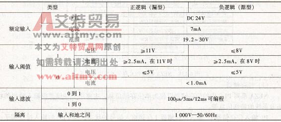 输入特性