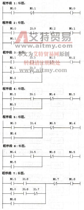 OB1中的程序