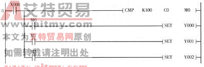 图4 -3 -1 CMP指令说明的梯形图