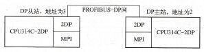 图6-69 PROFIBUS现场总线硬件配置图