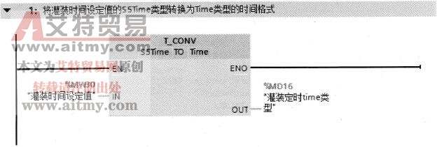 前固定指令(1)