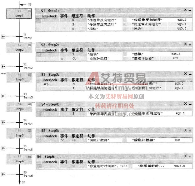 顺控器(1)