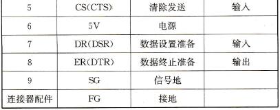 C200HE的RS-232接口引脚分配表