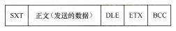 图5-65 3964 (R)报文帧格式