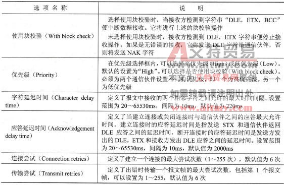 表5-9 3694( R)通信协议的参数设置的选项