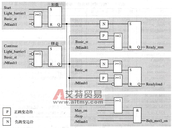 传送带控制系统举例