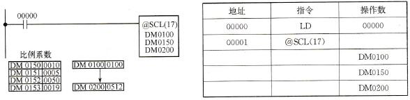 一个十六进制数据转换成BCD数据的线性转换的例子