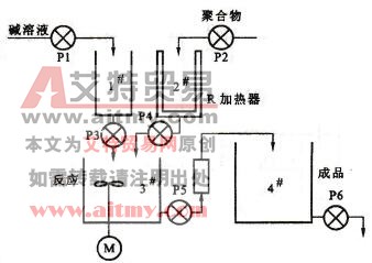 化学反应装置示意图