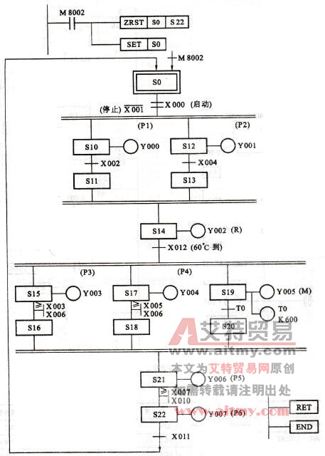 化学反应控制功能图