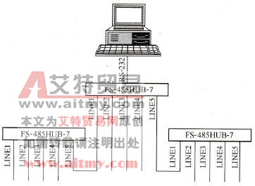 RS-485现场总线的连接