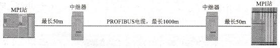 带中继器的MPI网络