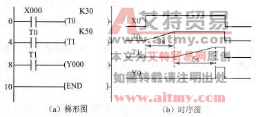 定时器的串联使用