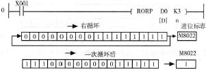 图4 -6 -1右循环指令的应用