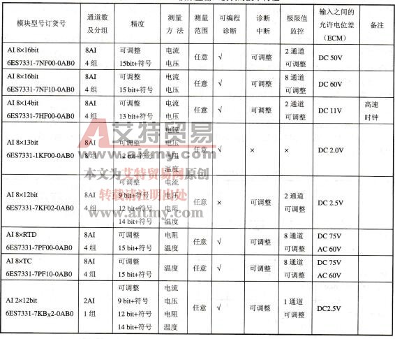 表2-9 SM331模拟量输入模块的技术特性