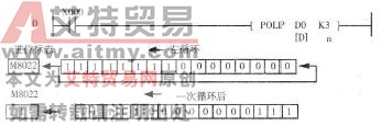 图4 -6 -2左循环指令的应用