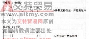 图6-91从站程序