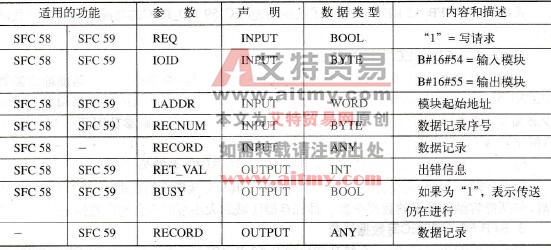 用于数据传送的系统功能的参数