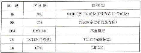  一些字或位指定的例子