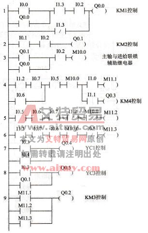 X62W万能铣床梯形图