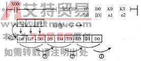 图4 -6 -7字右移指令