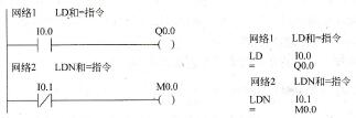 图2-7 LD、LDN、一指令应用举例