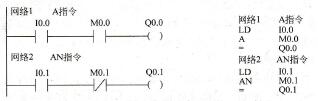 图2-8 A、AN指令应用举例