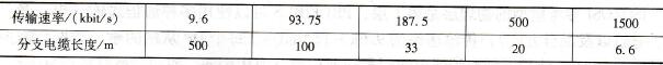 网络中分支电缆的长度