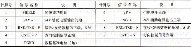 D型连接器的引脚分配