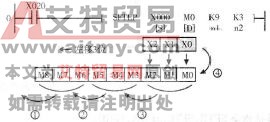 图4-7 -2位左移指令