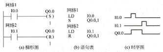 图2 -10例2-2的程序和时序图