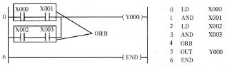 图2-3-1 ORB 指令的使用