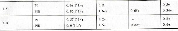 扩充响应曲线法参数整定表