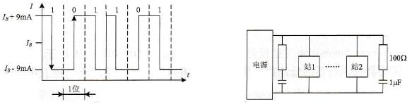 PROFIBUS - PA的数据传输