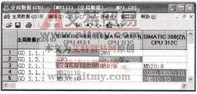 全局数据表
