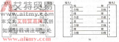 图6-93双绞线正线接线图