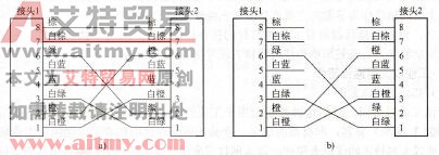 图6 94双绞线反线接线图