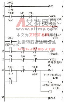 电动机顺序起动、逆序停止控制程序