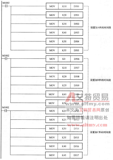 控制程序