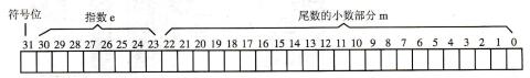图3-10浮点数的格式