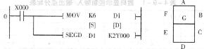 图4 -9 -1 七段译码指令应用及数码显示