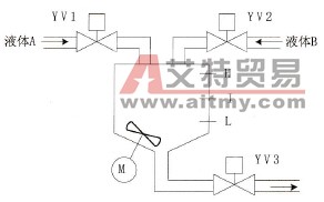 液体混合装置示意图