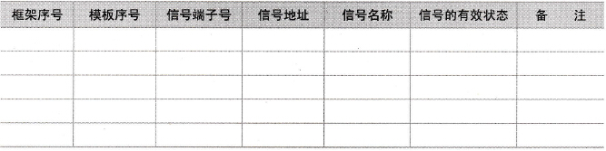 输入／输出定义表格式