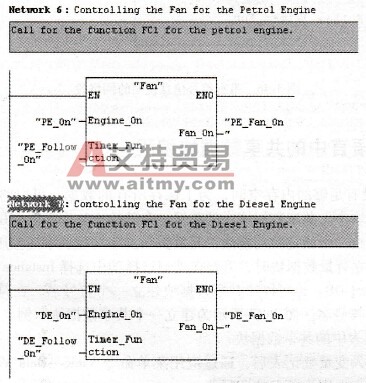在主程序中对不同的对象（例如，汽油发动机和柴油发动机）可多次调用FC1