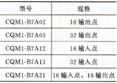 B7A接口单元