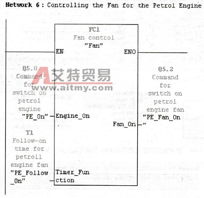 带有符号信息说明的网络段