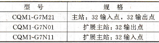 G730接口单元