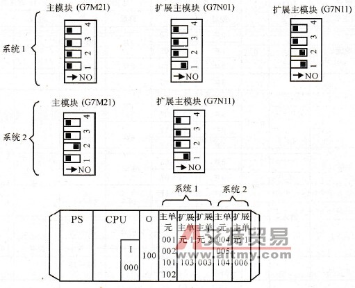 CQM1接模块扩展配置