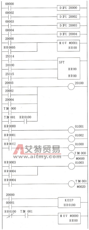 液体混合装置的控制梯形图