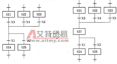 选择性分支流程修改实例