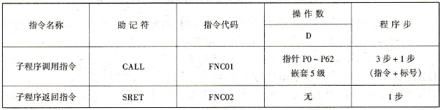 子程序调用与返回指令